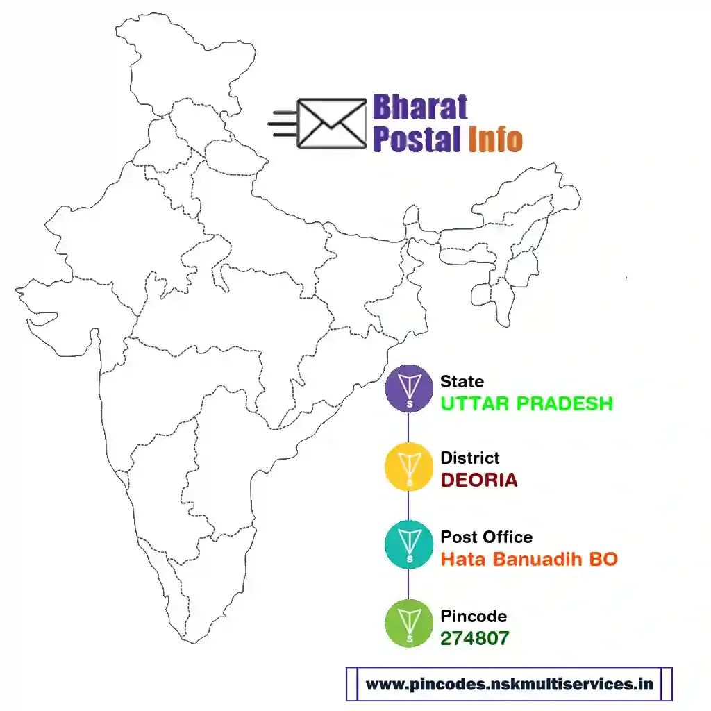 uttar pradesh-deoria-hata banuadih bo-274807